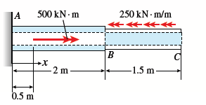 A
500 kN m
250 kN m/m
B
2m
-1.5 m–
0.5 m

