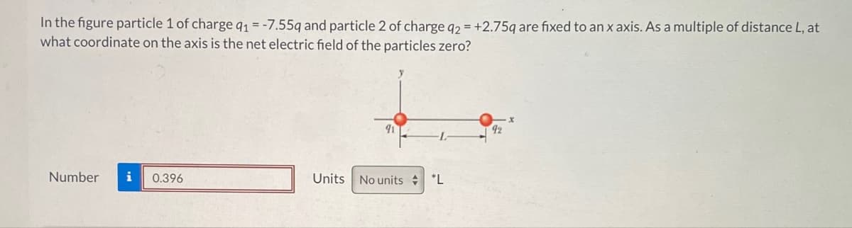 In the figure particle 1 of charge q₁ = -7.55q and particle 2 of charge q2 = +2.75q are fixed to an x axis. As a multiple of distance L, at
what coordinate on the axis is the net electric field of the particles zero?
91
Number
i 0.396
Units No units *L
92