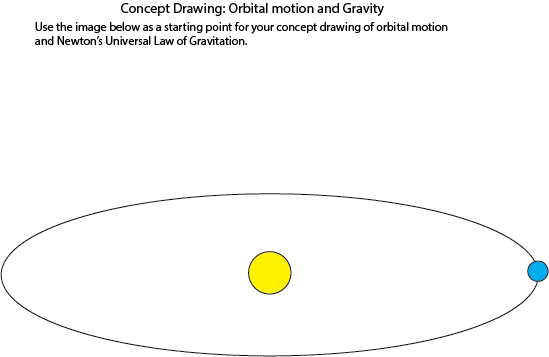 Concept Drawing: Orbital motion and Gravity
Use the image below as a starting point for your concept drawing of orbital motion
and Newton's Universal Low of Gravitation.