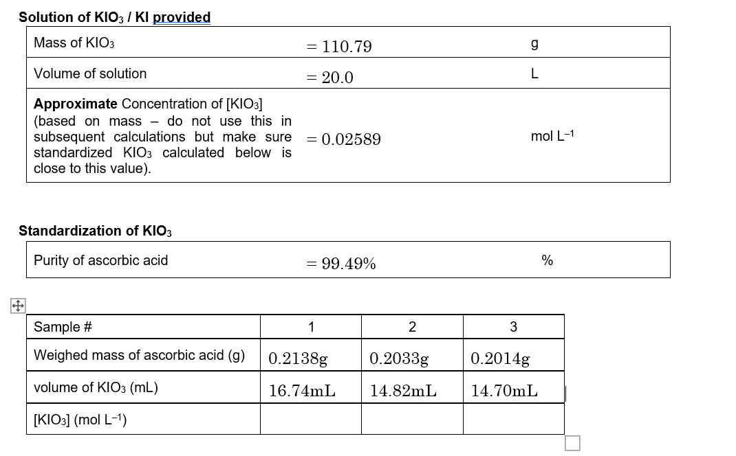 Solution of KIO3 / KI provided
Mass of KIO3
= 110.79
g
L
Volume of solution
Approximate Concentration of [KIO3]
(based on mass - do not use this in
subsequent calculations but make sure
standardized KIO3 calculated below is
close to this value).
= 20.0
Standardization of KIO3
= 0.02589
mol L-1
Purity of ascorbic acid
= 99.49%
Sample #
1
2
3
Weighed mass of ascorbic acid (g)
0.2138g
0.2033g
0.2014g
volume of KIO3 (mL)
16.74mL
14.82mL
14.70mL
[KIO3] (mol L-1)
%