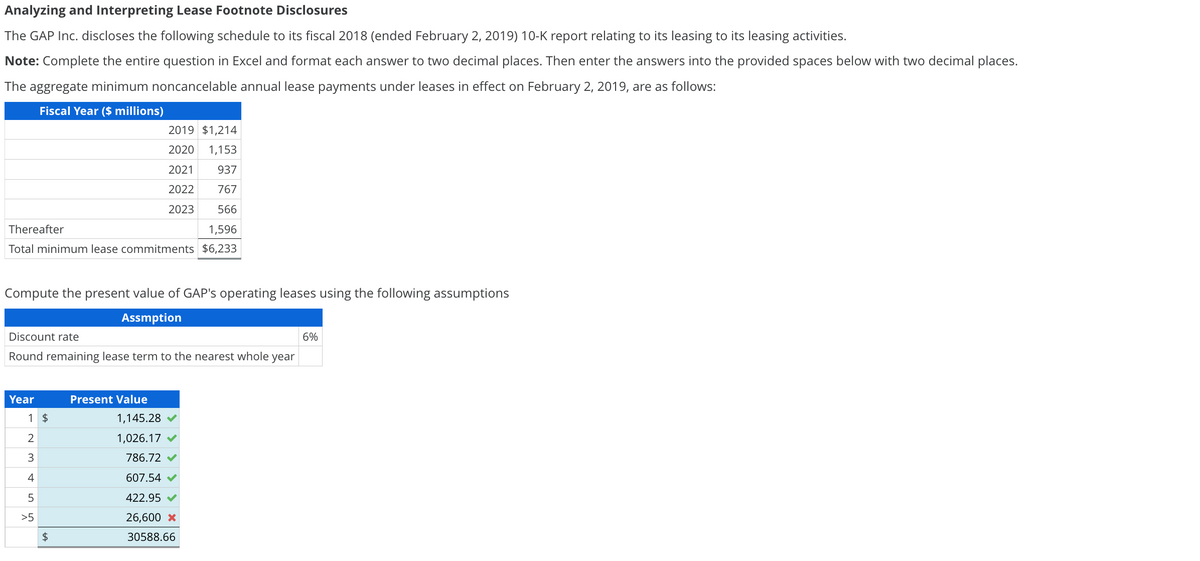Analyzing and Interpreting Lease Footnote Disclosures
The GAP Inc. discloses the following schedule to its fiscal 2018 (ended February 2, 2019) 10-K report relating to its leasing to its leasing activities.
Note: Complete the entire question in Excel and format each answer to two decimal places. Then enter the answers into the provided spaces below with two decimal places.
The aggregate minimum noncancelable annual lease payments under leases in effect on February 2, 2019, are as follows:
Fiscal Year ($ millions)
Thereafter
1,596
Total minimum lease commitments $6,233
Compute the present value of GAP's operating leases using the following assumptions
Assmption
Discount rate
Round remaining lease term to the nearest whole year
Year
1 $
234
55
>5
2019 $1,214
2020 1,153
2021 937
2022
767
2023
566
$
AA
Present Value
1,145.28
1,026.17
786.72
607.54
422.95
26,600 *
30588.66
6%