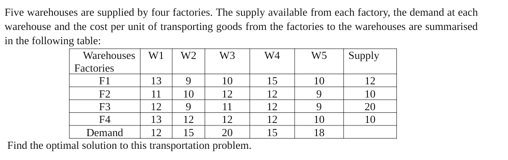 Five warehouses are supplied by four factories. The supply available from each factory, the demand at each
warehouse and the cost per unit of transporting goods from the factories to the warehouses are summarised
in the following table:
Warehouses
W1
W2
W3
W4
W5
Supply
Factories
F1
13
9.
10
15
10
12
F2
11
10
12
12
10
F3
12
11
12
20
F4
13
12
12
12
10
10
Demand
12
15
20
15
18
Find the optimal solution to this transportation problem.
