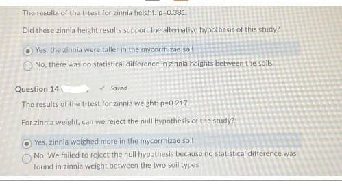 The results of the t-test for zinnia height: p=0.381.
Did these zinnia height results support the alternative hypothesis of this study?
Yes, the zinnia were taller in the mycorrhizae soit
No, there was no statistical difference in zinnia heights between the soils.
Question 14
✓ Saved
The results of the t-test for zinnia weight: p=0.217.
For zinnia weight, can we reject the null hypothesis of the study?
Yes, zinnia weighed more in the mycorrhizae soil
No. We failed to reject the null hypothesis because no statistical difference was
found in zinnia weight between the two soil types