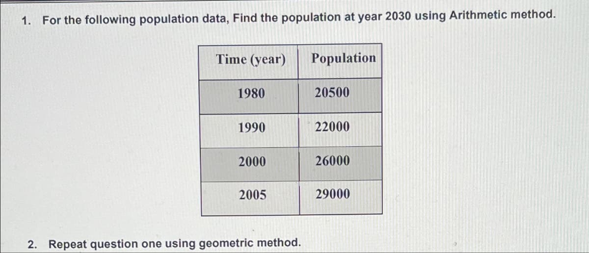 1. For the following population data, Find the population at year 2030 using Arithmetic method.
Time (year)
Population
1980
20500
1990
22000
2000
26000
2005
29000
2. Repeat question one using geometric method.