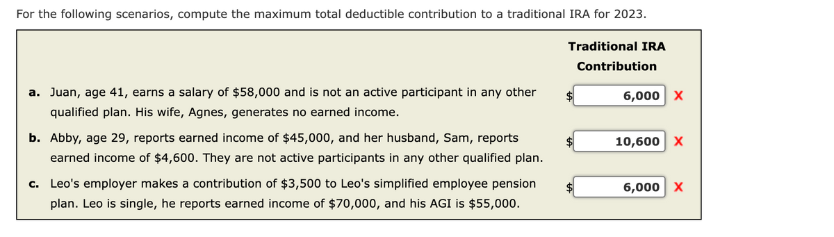 For the following scenarios, compute the maximum total deductible contribution to a traditional IRA for 2023.
Traditional IRA
a. Juan, age 41, earns a salary of $58,000 and is not an active participant in any other
qualified plan. His wife, Agnes, generates no earned income.
b. Abby, age 29, reports earned income of $45,000, and her husband, Sam, reports
earned income of $4,600. They are not active participants in any other qualified plan.
Leo's employer makes a contribution of $3,500 to Leo's simplified employee pension
plan. Leo is single, he reports earned income of $70,000, and his AGI is $55,000.
$
Contribution
6,000 X
10,600 X
6,000 X