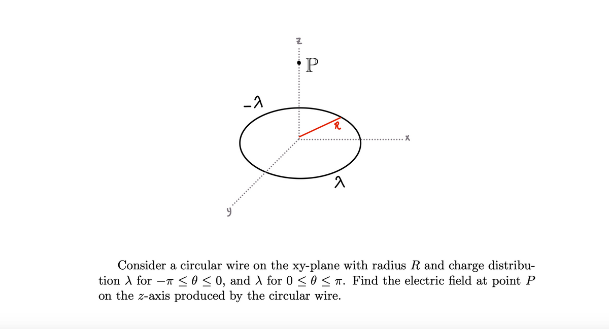 IN.....
Z
-λ
P
R
Consider a circular wire on the xy-plane with radius R and charge distribu-
tion \ for -π ≤ 0 ≤0, and λ for 0 < 0 ≤ π. Find the electric field at point P
on the z-axis produced by the circular wire.