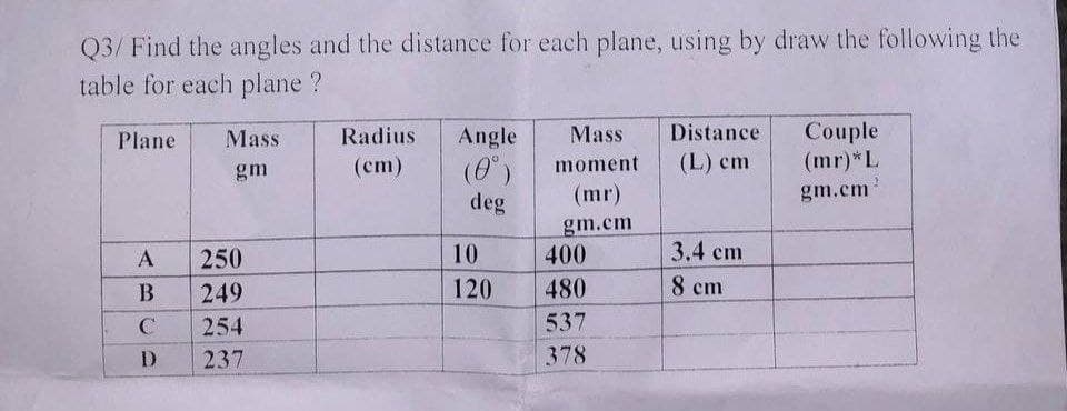 Q3/ Find the angles and the distance for each plane, using by draw the following the
table for each plane?
Plane
Mass
Radius Angle
Mass
Distance
Couple
gm
(cm)
(0°)
moment
(L) cm
(mr)*L
deg
(mr)
gm.cm
gm.cm
A
250
10
400
3.4 cm
B
249
120
480
8 cm
C
254
537
D 237
378