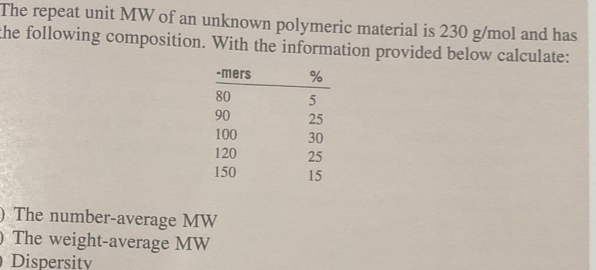 The repeat unit MW of an unknown polymeric material is 230 g/mol and has
the following composition. With the information provided below calculate:
-mers
80
%
O The number-average MW
O The weight-average MW
0 Dispersity
5
90
25
100
30
120
25
150
15