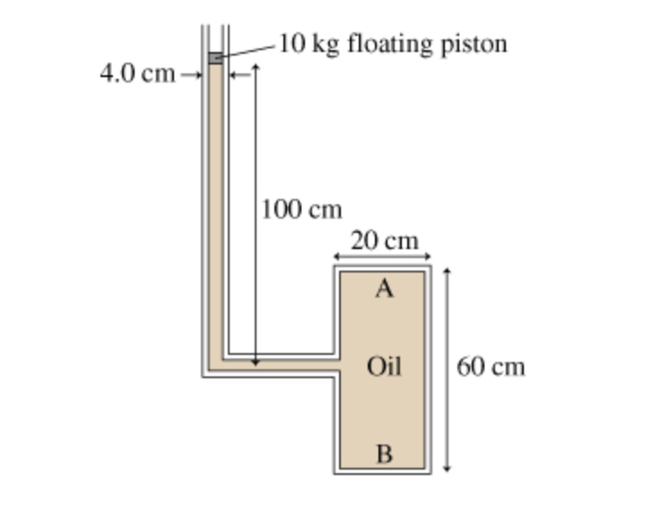 - 10 kg floating piston
4.0 cm-
100 cm
20 cm
A
Oil
60 cm
B
