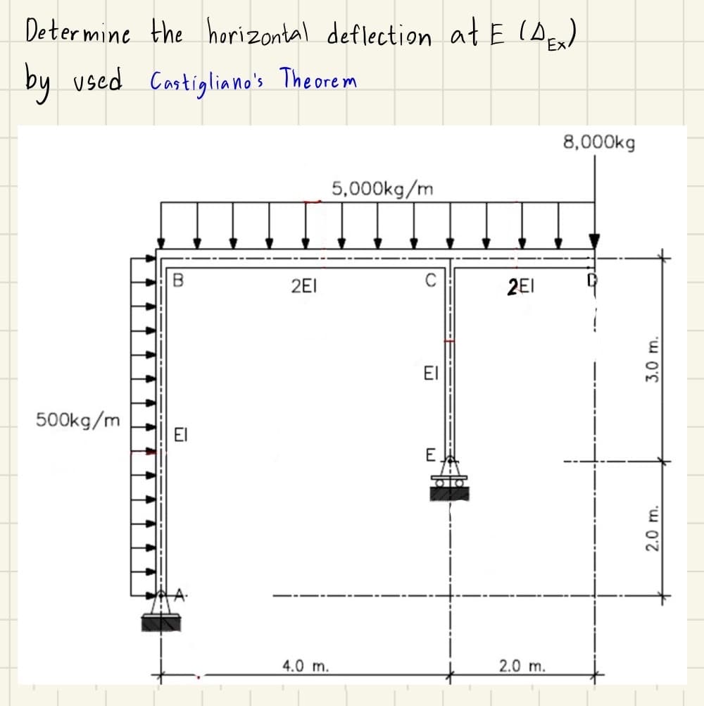 Determine the horizontal deflection at E (DEX)
by used Castigliano's Theorem
500kg/m
B
2EI
5,000kg/m
ΕΙ
ΕΙ
E
4.0 m.
0
2.0 m.
2EI
8,000kg
2.0 m.
3.0 m.