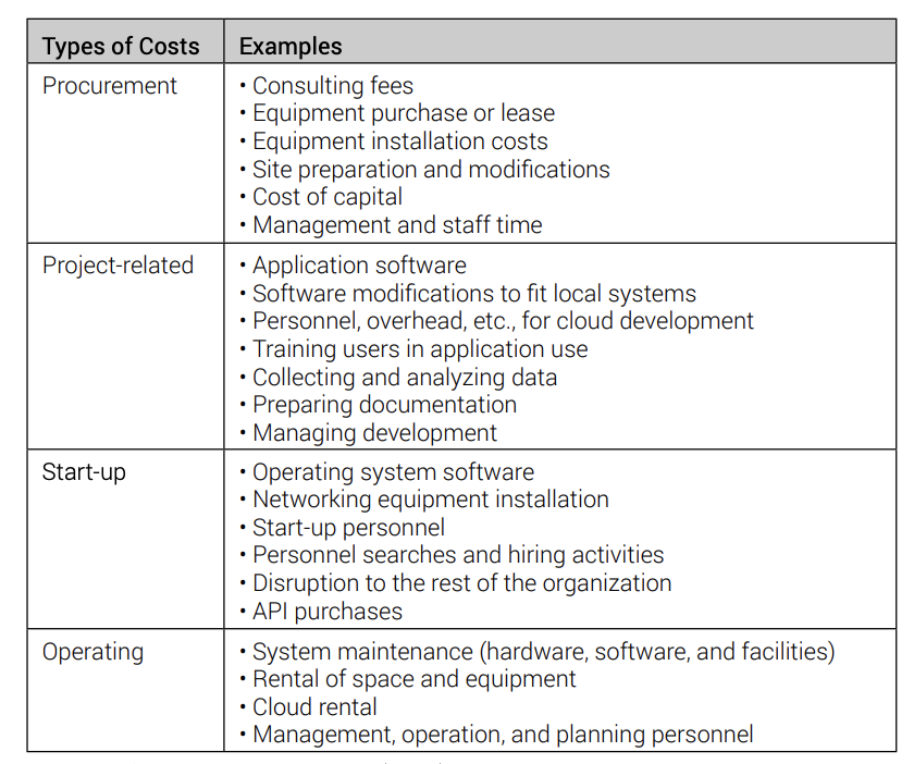 Types of Costs
Procurement
Project-related
Start-up
Operating
Examples
• Consulting fees
Equipment purchase or lease
Equipment installation costs
.
Site preparation and modifications
• Cost of capital
Management and staff time
.
.
• Application software
.
• Software modifications to fit local systems
• Personnel, overhead, etc., for cloud development
Training users in application use
.
Collecting and analyzing data
Preparing documentation
• Managing development
• Operating system software
• Networking equipment installation
.
• Start-up personnel
• Personnel searches and hiring activities
.
Disruption to the rest of the organization
.
.
API purchases
System maintenance (hardware, software, and facilities)
• Rental of space and equipment
• Cloud rental
Management, operation, and planning personnel