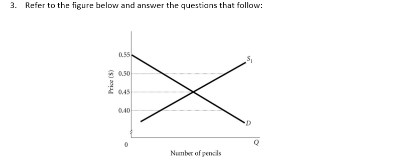 3. Refer to the figure below and answer the questions that follow:
0.55
* 0.50
0.45
0.40
Q
Number of pencils
Price ($)

