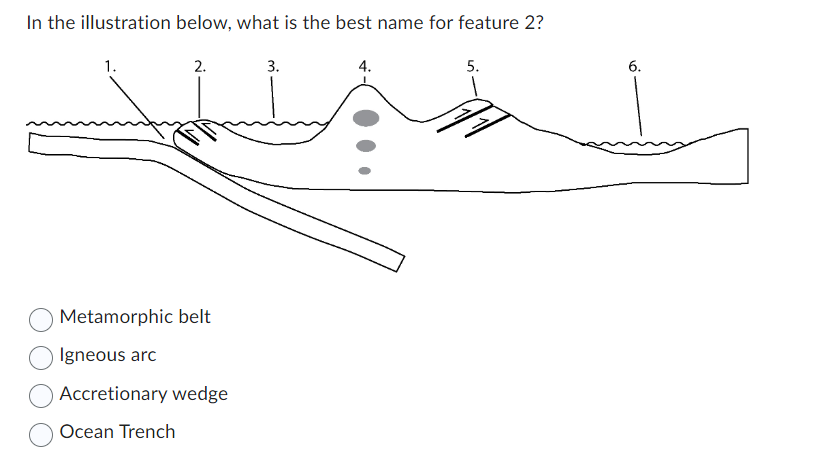 In the illustration below, what is the best name for feature 2?
1.
2.
3.
Metamorphic belt
Igneous arc
Accretionary wedge
Ocean Trench
4.
5.
6.