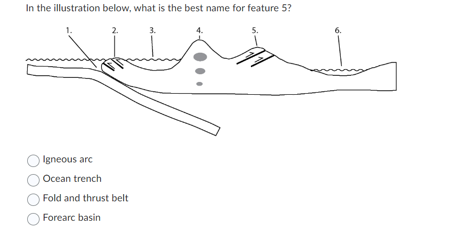 In the illustration below, what is the best name for feature 5?
1.
2.
3.
Igneous arc
Ocean trench
Fold and thrust belt
Forearc basin
4.
5.
6.