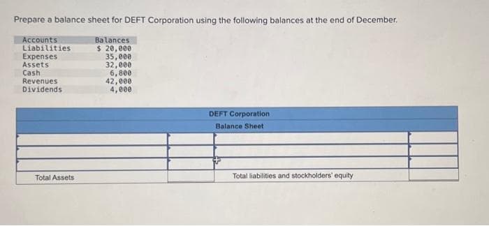 Prepare a balance sheet for DEFT Corporation using the following balances at the end of December.
Balances
$ 20,000
35,000
32,000
Accounts
Liabilities
Expenses
Assets
Cash
Revenues
Dividends
Total Assets
6,800
42,000
4,000
DEFT Corporation
Balance Sheet
Total liabilities and stockholders' equity