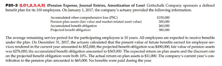P20-3 (LO1,2,3,4,5) (Pension Expense, Journal Entries, Amortization of Loss) Gottschalk Company sponsors a defined
benefit plan for its 100 employees. On January 1, 2017, the company's actuary provided the following information.
Accumulated other comprehensive loss (PSC)
Pension plan assets (fair value and market-related asset value)
Accumulated benefit obligation
Projected benefit obligation
$150,000
260,000
380,000
The average remaining service period for the participating employees is 10 years. All employees are expected to receive benefits
under the plan. On December 31, 2017, the actuary calculated that the present value of future benefits earned for employee ser-
vices rendered in the current year amounted to $52,000; the projected benefit obligation was $490,000; fair value of pension assets
was $276,000; the accumulated benefit obligation amounted to $365,000. The expected return on plan assets and the discount rate
on the projected benefit obligation were both 10%. The actual return on plan assets is $11,000. The company's current year's con-
tribution to the pension plan amounted to $65,000. No benefits were paid during the year.
