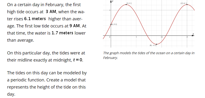 On a certain day in February, the first
high tide occurs at 3 AM, when the wa-
ter rises 6.1 meters higher than aver-
age. The first low tide occurs at 9 AM. At
that time, the water is 1.7 meters lower
than average.
On this particular day, the tides were at
their midline exactly at midnight, t = 0.
The tides on this day can be modeled by
a periodic function. Create a model that
represents the height of the tide on this
day.
(0,2.2)
[3,6.1)
(15.6.1)
(9,-1.7)
10
The graph models the tides of the ocean on a certain day in
February.