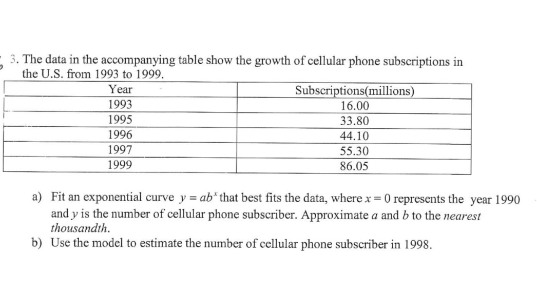3. The data in the accompanying table show the growth of cellular phone subscriptions in
the U.S. from 1993 to 1999.
Year
1993
1995
1996
1997
1999
Subscriptions(millions)
16.00
33.80
44.10
55.30
86.05
a) Fit an exponential curve y = ab* that best fits the data, where x = 0 represents the year 1990
and y is the number of cellular phone subscriber. Approximate a and b to the nearest
thousandth.
b) Use the model to estimate the number of cellular phone subscriber in 1998.