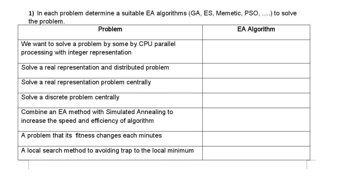 1) In each problem determine a suitable EA algorithms (GA, ES, Memetic, PSO, ..) to solve
the problem.
Problem
EA Algorithm
We want to solve a problem by some by CPU parallel
processing with integer representation
Solve a real representation and distributed problem
Solve a real representation problem centrally
Solve a discrete problem centrally
Combine an EA method with Simulated Annealing to
increase the speed and efficiency of algorithm
A problem that its fitness changes each minutes
A local search method to avoiding trap to the local minimum
