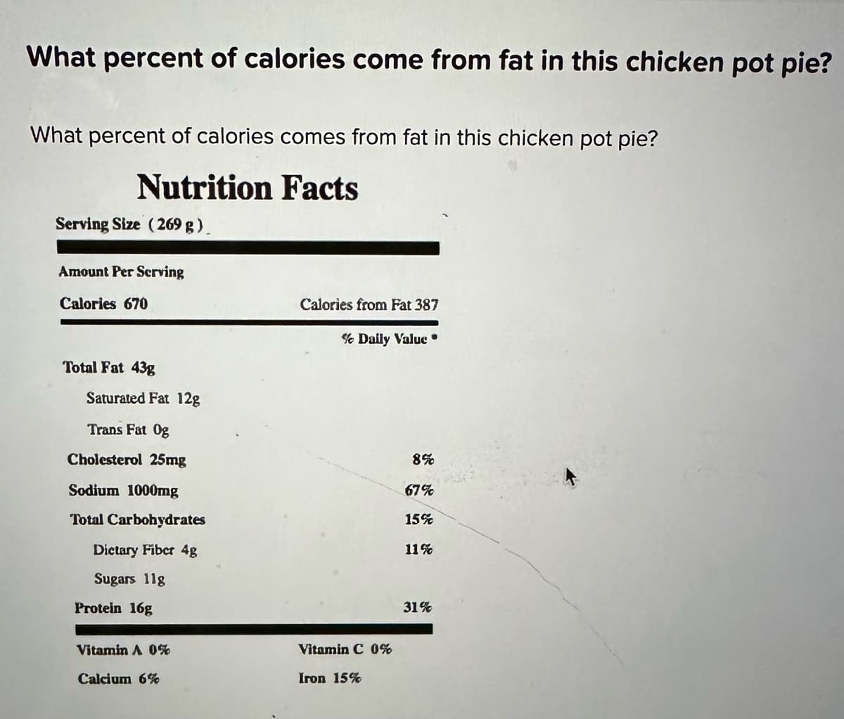 What percent of calories come from fat in this chicken pot pie?
What percent of calories comes from fat in this chicken pot pie?
Nutrition Facts
Serving Size (269 g).
Amount Per Serving
Calories 670
Calories from Fat 387
% Daily Value *
Total Fat 43g
Saturated Fat 12g
Trans Fat 0g
Cholesterol 25mg
8%
Sodium 1000mg
67%
Total Carbohydrates
15%
Dietary Fiber 4g
11%
Sugars 11g
Protein 16g
Vitamin A 0%
Calcium 6%
Vitamin C 0%
Iron 15%
31%