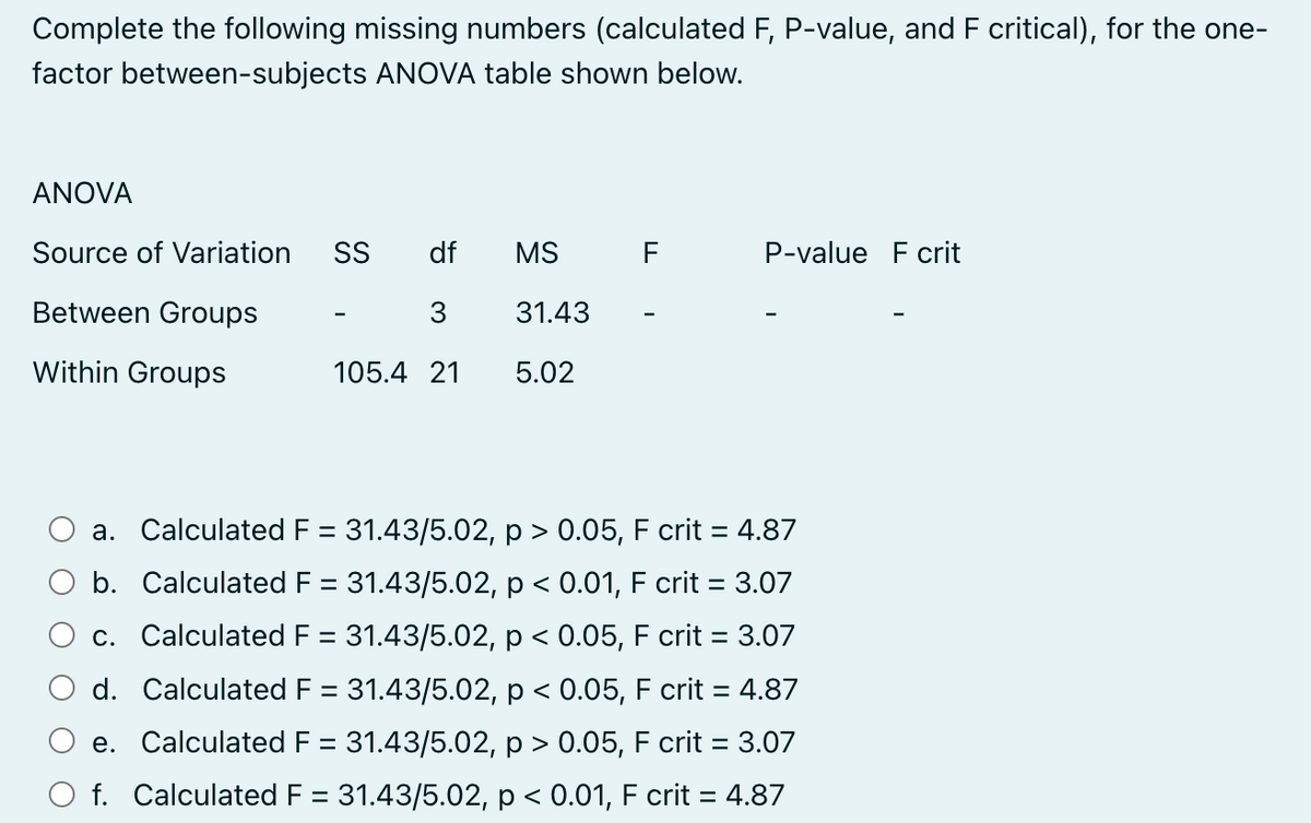 Complete the following missing numbers (calculated F, P-value, and F critical), for the one-
factor between-subjects ANOVA table shown below.
ANOVA
Source of Variation
SS
df MS
F
P-value F crit
Between Groups
3
31.43
Within Groups
105.4 21 5.02
a. Calculated F = 31.43/5.02, p > 0.05, F crit = 4.87
b. Calculated F = 31.43/5.02, p < 0.01, F crit = 3.07
c. Calculated F = 31.43/5.02, p < 0.05, F crit = 3.07
d. Calculated F = 31.43/5.02, p < 0.05, F crit = 4.87
e. Calculated F = 31.43/5.02, p > 0.05, F crit = 3.07
f. Calculated F = 31.43/5.02, p < 0.01, F crit = 4.87