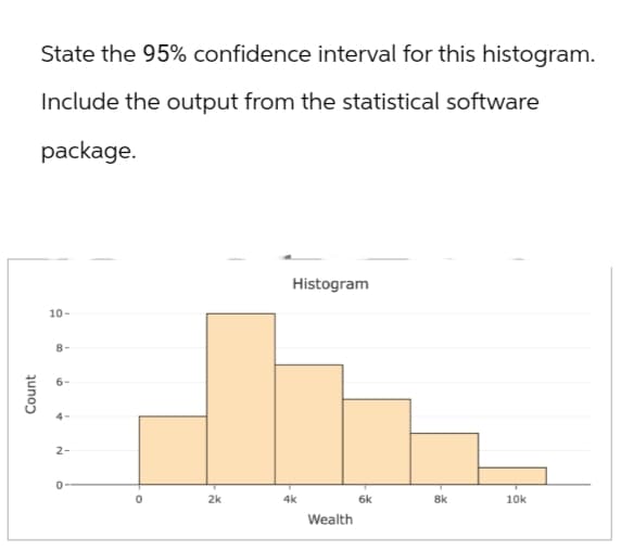 Count
State the 95% confidence interval for this histogram.
Include the output from the statistical software
package.
10-
2-
0
о
2k
Histogram
4k
6k
8k
10k
Wealth