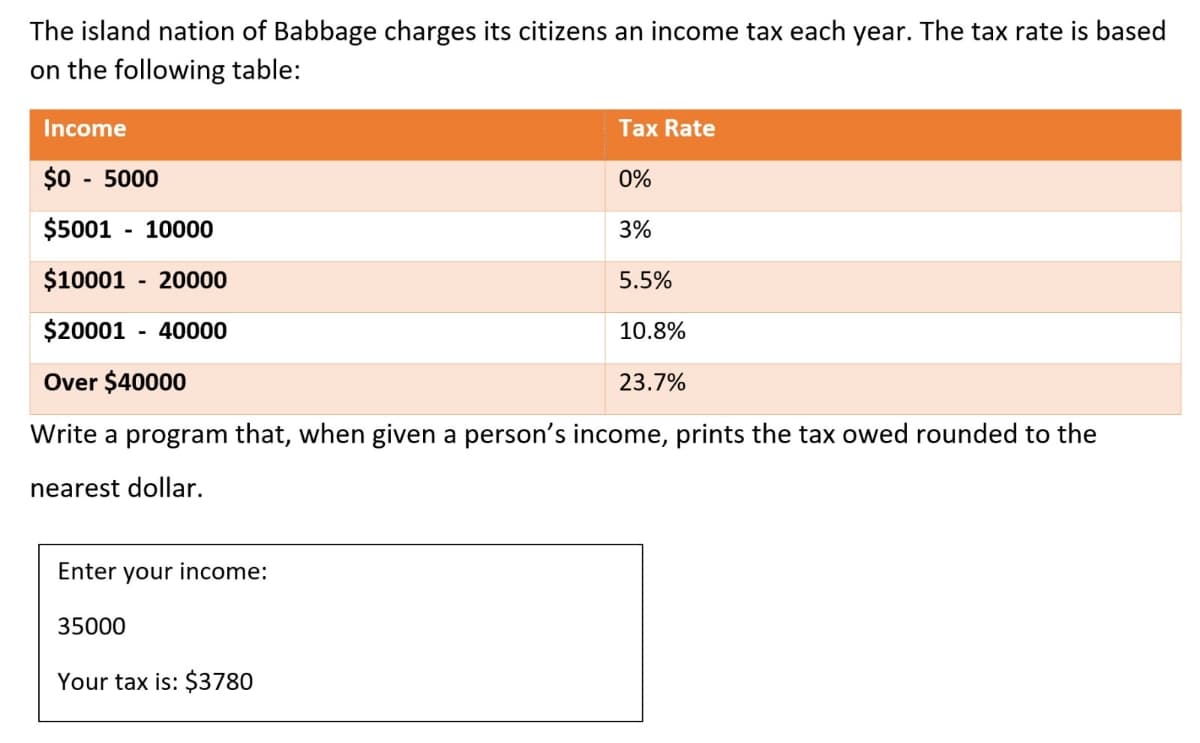 The island nation of Babbage charges its citizens an income tax each year. The tax rate is based
on the following table:
Income
$0 - 5000
$5001 - 10000
$10001 - 20000
$20001 40000
Over $40000
Tax Rate
0%
3%
5.5%
10.8%
23.7%
Write a program that, when given a person's income, prints the tax owed rounded to the
nearest dollar.
Enter your income:
35000
Your tax is: $3780