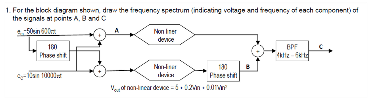 1. For the block diagram shown, draw the frequency spectrum (indicating voltage and frequency of each component) of
the signals at points A, B and C
e=50sin 600πt
180
Phase shift
ec=10sin 10000πt
A
Non-liner
device
Non-liner
device
180
B
Phase shift
Vout of non-linear device = 5 + 0.2Vin + 0.01Vin²
+
BPF
4kHz-6kHz
C
