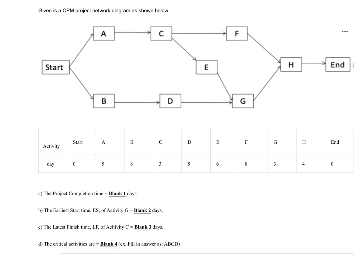 Given is a CPM project network diagram as shown below.
Start
A
C
B
D
E
F
G
Start
A
B
C
Ꭰ
E
F
G
Activity
H
H
End
End
day
0
5
8
3
5
6
8
3
4
0
a) The Project Completion time = Blank 1 days.
b) The Earliest Start time, ES, of Activity G = Blank 2 days.
c) The Latest Finish time, LF, of Acitivity C = Blank 3 days.
d) The critical activities are = Blank 4 (ex. Fill in answer as: ABCD)