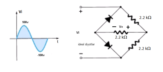 Vi
2.2 k2
100v
- Vo +
Vi
2.2 k2
t
ideal diyotlar
2.2 k2
-100v
