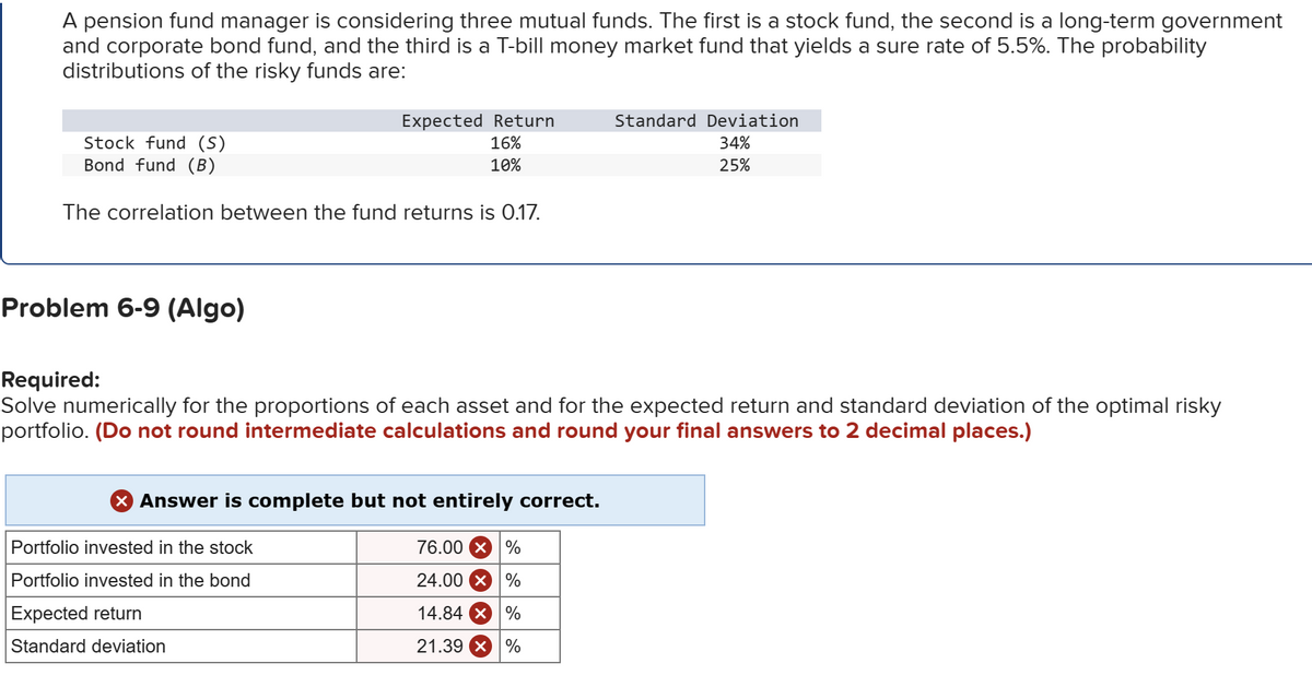 A pension fund manager is considering three mutual funds. The first is a stock fund, the second is a long-term government
and corporate bond fund, and the third is a T-bill money market fund that yields a sure rate of 5.5%. The probability
distributions of the risky funds are:
Stock fund (S)
Bond fund (B)
Expected Return
16%
Standard Deviation
34%
10%
25%
The correlation between the fund returns is 0.17.
Problem 6-9 (Algo)
Required:
Solve numerically for the proportions of each asset and for the expected return and standard deviation of the optimal risky
portfolio. (Do not round intermediate calculations and round your final answers to 2 decimal places.)
× Answer is complete but not entirely correct.
Portfolio invested in the stock
Portfolio invested in the bond
Expected return
Standard deviation
76.00 ×%
24.00 ×%
14.84
%
21.39
%
