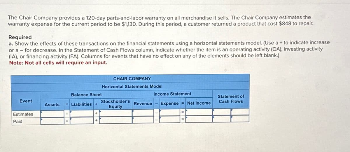 The Chair Company provides a 120-day parts-and-labor warranty on all merchandise it sells. The Chair Company estimates the
warranty expense for the current period to be $1,130. During this period, a customer returned a product that cost $848 to repair.
Required
a. Show the effects of these transactions on the financial statements using a horizontal statements model. (Use a + to indicate increase
or a - for decrease. In the Statement of Cash Flows column, indicate whether the item is an operating activity (OA), investing activity
(IA), or financing activity (FA). Columns for events that have no effect on any of the elements should be left blank.)
Note: Not all cells will require an input.
CHAIR COMPANY
Horizontal Statements Model
Event
Assets
Balance Sheet
=Liabilities +
Income Statement
Statement of
Stockholder's
Equity
Revenue
Expense Net Income
Cash Flows
Estimates
Paid