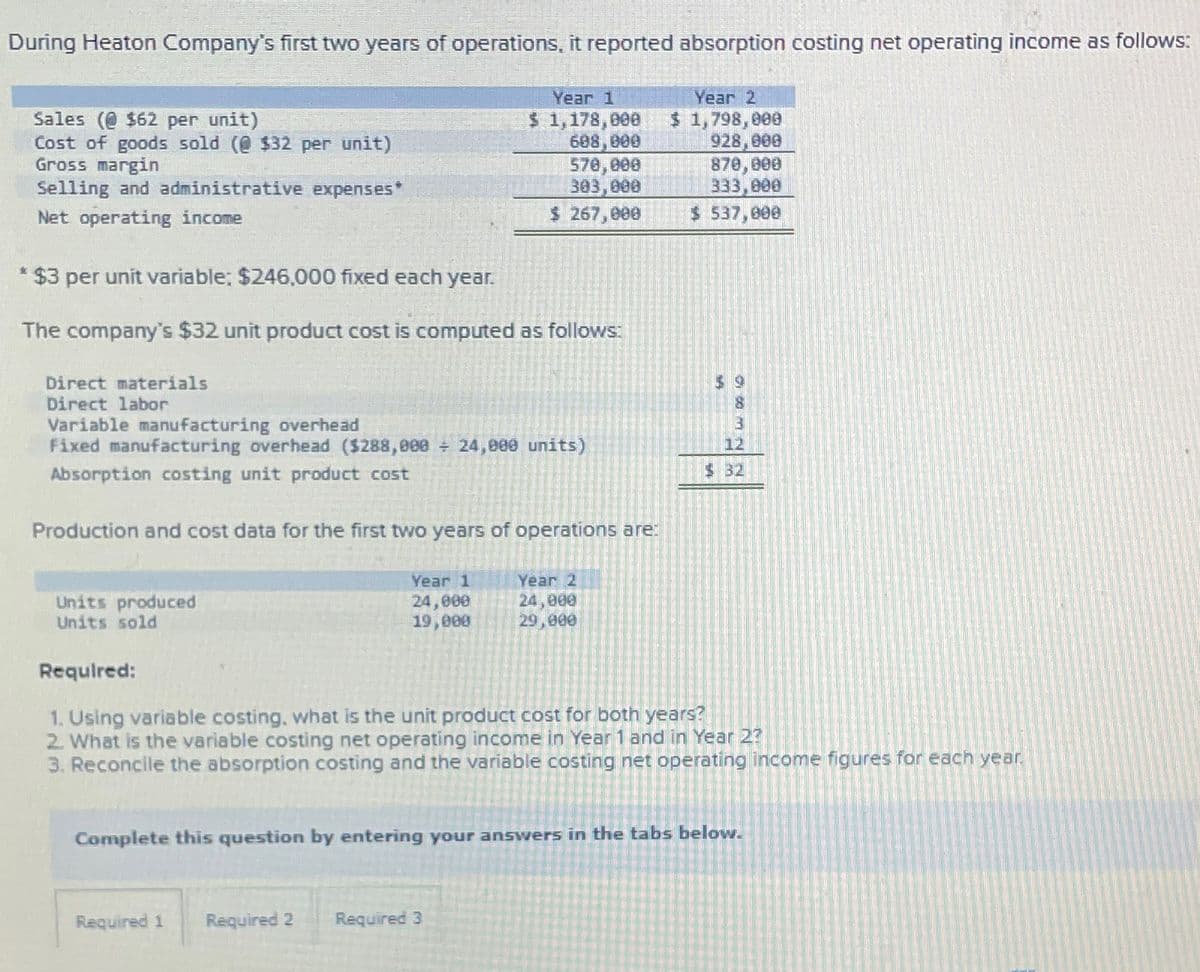 During Heaton Company's first two years of operations, it reported absorption costing net operating income as follows:
Sales ($62 per unit)
Cost of goods sold (@ $32 per unit)
Gross margin
Selling and administrative expenses*
Net operating income
Year 1
$ 1,178,000
Year 2
$ 1,798,000
608,000
928,000
570,000
870,000
303,000
333,000
$ 267,000
537,000
* $3 per unit variable; $246,000 fixed each year.
The company's $32 unit product cost is computed as follows:
Direct materials
Direct labor
Variable manufacturing overhead
Fixed manufacturing overhead ($288,000 + 24,000 units)
Absorption costing unit product cost
Production and cost data for the first two years of operations are:
Units produced
Units sold
Required:
Year 1
24,000
19,000
Year 2
24,000
29,000
12
832
$ 32
1. Using variable costing, what is the unit product cost for both years?
2. What is the variable costing net operating income in Year 1 and in Year 2?
3. Reconcile the absorption costing and the variable costing net operating income figures for each year.
Complete this question by entering your answers in the tabs below.
Required 1 Required 2
Required 3