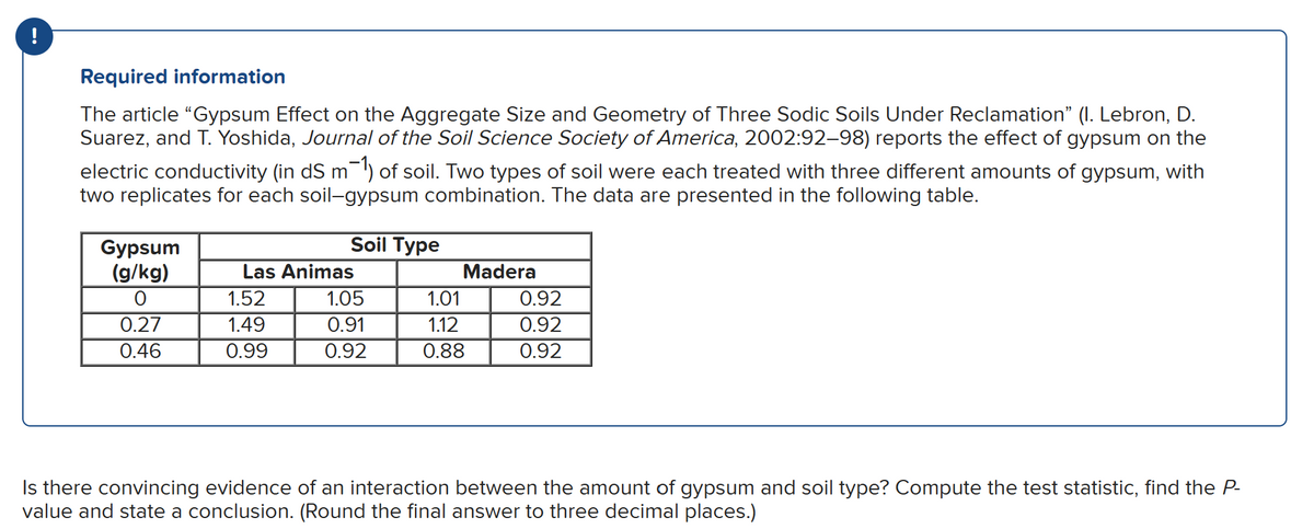 !
Required information
The article "Gypsum Effect on the Aggregate Size and Geometry of Three Sodic Soils Under Reclamation" (I. Lebron, D.
Suarez, and T. Yoshida, Journal of the Soil Science Society of America, 2002:92-98) reports the effect of gypsum on the
electric conductivity (in dS m¯¹) of soil. Two types of soil were each treated with three different amounts of gypsum, with
two replicates for each soil-gypsum combination. The data are presented in the following table.
Gypsum
(g/kg)
Soil Type
Las Animas
Madera
0
1.52
1.05
1.01
0.92
0.27
0.46
1.49
0.91
1.12
0.92
0.99
0.92
0.88
0.92
Is there convincing evidence of an interaction between the amount of gypsum and soil type? Compute the test statistic, find the P-
value and state a conclusion. (Round the final answer to three decimal places.)