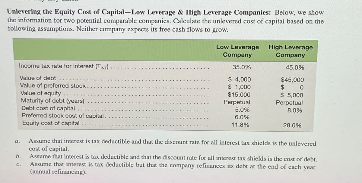 Unlevering the Equity Cost of Capital-Low Leverage & High Leverage Companies: Below, we show
the information for two potential comparable companies. Calculate the unlevered cost of capital based on the
following assumptions. Neither company expects its free cash flows to grow.
Income tax rate for interest (TINT).
Value of debt
Value of preferred stock.
Value of equity
Maturity of debt (years)
Debt cost of capital
Preferred stock cost of capital.
Equity cost of capital.
Low Leverage
Company
35.0%
$ 4,000
$ 1,000
$15,000
Perpetual
5.0%
6.0%
11.8%
High Leverage
Company
45.0%
$45,000
$
0
$ 5,000
Perpetual
8.0%
28.0%
a.
b.
C.
Assume that interest is tax deductible and that the discount rate for all interest tax shields is the unlevered
cost of capital.
Assume that interest is tax deductible and that the discount rate for all interest tax shields is the cost of debt.
Assume that interest is tax deductible but that the company refinances its debt at the end of each year
(annual refinancing).