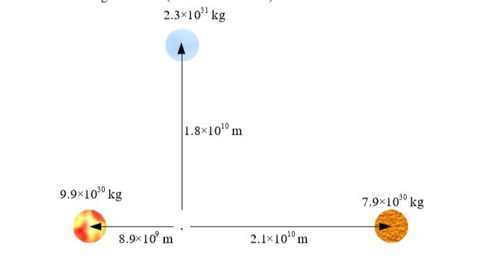 2.3×10 kg
1.8×10° m
9.9x10° kg
7.9x10° kg
8.9x10° m
2.1x1010 m
