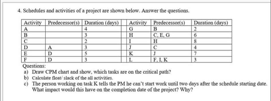 4. Schedules and activities of a project are shown below. Answer the questions.
Activity Predecessor(s) Duration (days)
Activity Predecessor(s)
Duration (days)
A
4
G
B
2
H
С. Е. G
C
I
H
8
D
A
3
J
C
4
E
D
5
3
K
7
D
L
F, I, K
Questions:
a) Draw CPM chart and show, which tasks are on the critical path?
b) Calculate float/ slack of the all activities.
c) The person working on task K tells the PM he can't start work until two days after the schedule starting date.
What impact would this have on the completion date of the project? Why?
