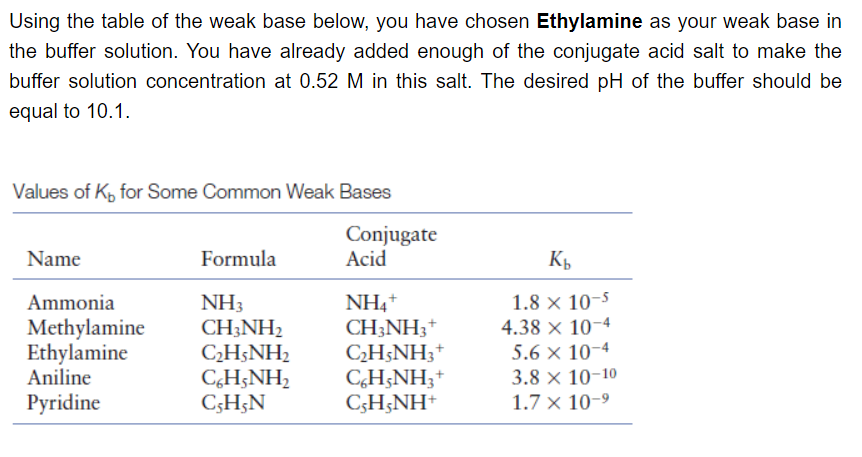 Using the table of the weak base below, you have chosen Ethylamine as your weak base in
the buffer solution. You have already added enough of the conjugate acid salt to make the
buffer solution concentration at 0.52 M in this salt. The desired pH of the buffer should be
equal to 10.1.
Values of K, for Some Common Weak Bases
Conjugate
Acid
Name
Formula
Kp
NH3
CH;NH2
C2H§NH2
C,H;NH2
C;H;N
NH,+
CH;NH3*
CH3NH3*
CH;NH;*
C;H;NH+
Ammonia
1.8 × 10-5
Methylamine
Ethylamine
Aniline
4.38 × 10-4
5.6 × 10-4
3.8 × 10-10
1.7 × 10-9
Pyridine
