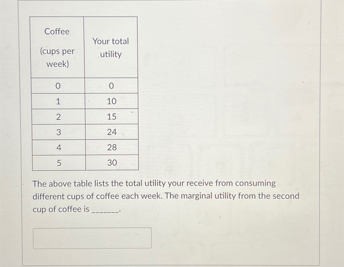 Coffee
Your total
(cups per
utility
week)
0
0
1
10
2
15
3
24
4
28
5
30
The above table lists the total utility your receive from consuming
different cups of coffee each week. The marginal utility from the second
cup of coffee is