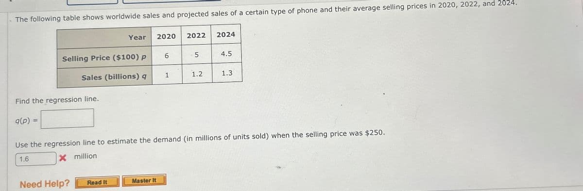 The following table shows worldwide sales and projected sales of a certain type of phone and their average selling prices in 2020, 2022, and 2024.
Year
2020
2022 2024
Selling Price ($100) p
6
5
4.5
Sales (billions) q
1
1.2
1.3
Find the regression line.
q(p) =
Use the regression line to estimate the demand (in millions of units sold) when the selling price was $250.
X million
1.6
Need Help?
Read It
Master It