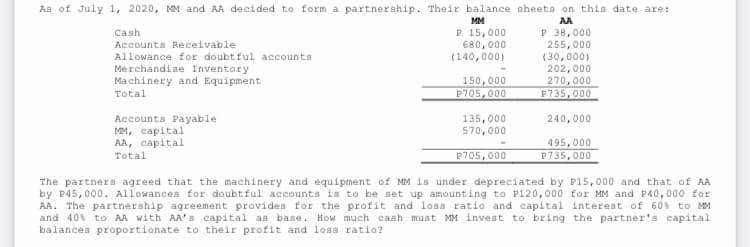 As of July 1, 2020, MM and AA decided to form a partnership. Their balance sheets on this date are:
MM
AA
P 15,000
680,000
(140,000)
P 38,000
255,000
(30,000)
202,000
Cash
Accounts Receivable
Allowance for doubtful accounts
Merchandise Inventory
Machinery and Equipment
150,000
P705,000
270,000
P735,000
Total
135,000
570,000
240,000
Accounts Payable
мм, саpital
AA, capital
Total
495,000
P705,000
P735,000
The partners agreed that the machinery and equipment of MM is under depreciated by P15,000 and that of AA
by P45,000. Allowances for doubtful accounts is to be set up amounting to P120,000 for MM and P40,000 for
AA. The partnership agreement provides for the profit and loss ratio and capital interest of 60% to MM
and 40% to AA with AA's capital as base. How much cash must MM invest to bring the partner's capital
balances proportionate to their profit and loss ratio?
