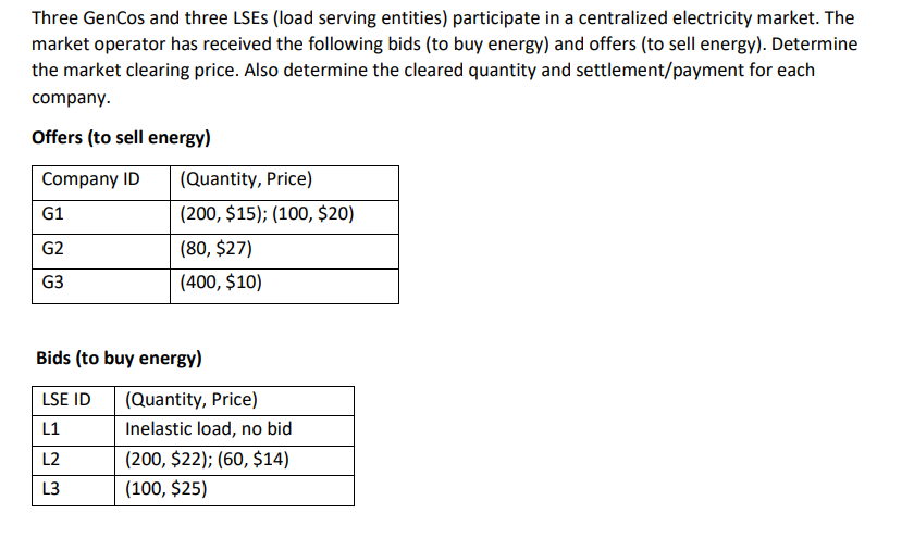 Three GenCos and three LSES (load serving entities) participate in a centralized electricity market. The
market operator has received the following bids (to buy energy) and offers (to sell energy). Determine
the market clearing price. Also determine the cleared quantity and settlement/payment for each
company.
Offers (to sell energy)
Company ID
(Quantity, Price)
G1
(200, $15); (100, $20)
G2
(80, $27)
G3
(400, $10)
Bids (to buy energy)
LSE ID
(Quantity, Price)
L1
Inelastic load, no bid
L2
(200, $22); (60, $14)
L3
(100, $25)
