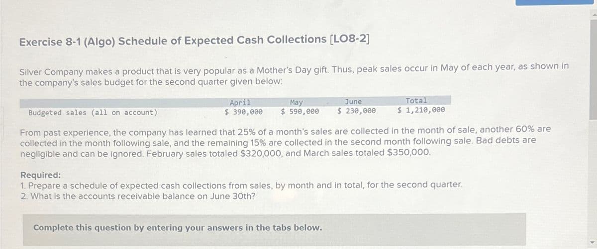 Exercise 8-1 (Algo) Schedule of Expected Cash Collections [LO8-2]
Silver Company makes a product that is very popular as a Mother's Day gift. Thus, peak sales occur in May of each year, as shown in
the company's sales budget for the second quarter given below:
Budgeted sales (all on account)
April
May
June
$ 390,000 $ 590,000 $ 230,000
Total
$ 1,210,000
From past experience, the company has learned that 25% of a month's sales are collected in the month of sale, another 60% are
collected in the month following sale, and the remaining 15% are collected in the second month following sale. Bad debts are
negligible and can be ignored. February sales totaled $320,000, and March sales totaled $350,000.
Required:
1. Prepare a schedule of expected cash collections from sales, by month and in total, for the second quarter.
2. What is the accounts receivable balance on June 30th?
Complete this question by entering your answers in the tabs below.