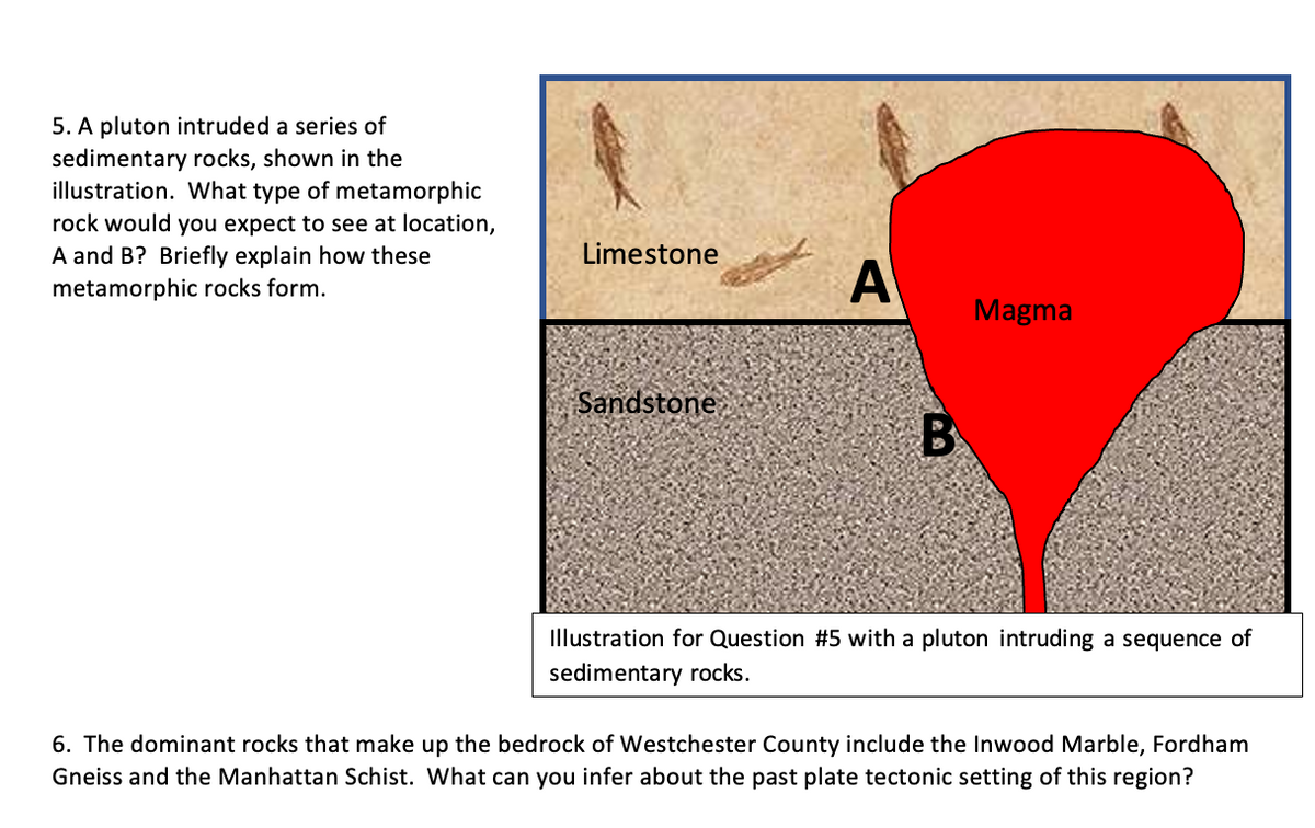 5. A pluton intruded a series of
sedimentary rocks, shown in the
illustration. What type of metamorphic
rock would you expect to see at location,
A and B? Briefly explain how these
metamorphic rocks form.
Limestone
A
Magma
Sandstone
B
Illustration for Question #5 with a pluton intruding a sequence of
sedimentary rocks.
6. The dominant rocks that make up the bedrock of Westchester County include the Inwood Marble, Fordham
Gneiss and the Manhattan Schist. What can you infer about the past plate tectonic setting of this region?