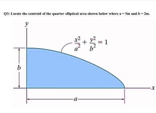 Q3: Locate the centroid of the quarter elliptical area shown below where a = 5m and b = 2m.
y
b
+-1
-x