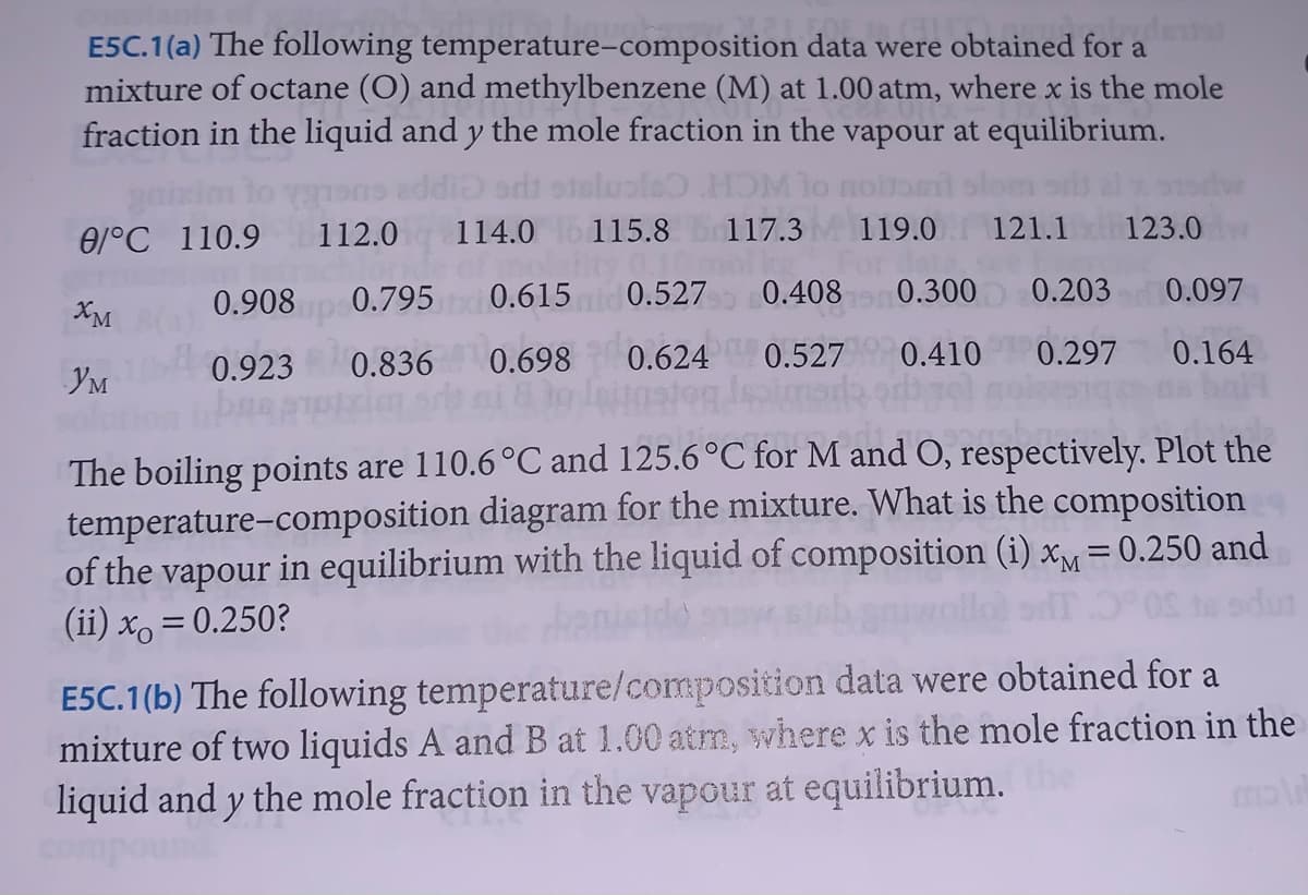 temperature-composition
data were obtained for a
E5C.1(a) The following
mixture of octane (O) and methylbenzene (M) at 1.00 atm, where x is the mole
fraction in the liquid and y the mole fraction in the vapour at equilibrium.
8/°C 110.9 112.0 114.0
XM
srit stalusis) HOM
115.8
Ум
0.100
0.908 0.795 0.615 id 0.527
0.923 0.836 0.698 0.624
117.3 M 119.0
0.408 0
0.300
18:
0.527 0.410
123.0 w
0.203 0.097
0.297 0.164
121.1
The boiling points are 110.6 °C and 125.6 °C for M and O, respectively. Plot the
temperature-composition diagram for the mixture. What is the composition
of the vapour in equilibrium with the liquid of composition (i) x = 0.250 and
(ii) x = 0.250?
*) M
odut
ESC.1(b) The following temperature/composition data were obtained for a
mixture of two liquids A and B at 1.00 atm, where x is the mole fraction in the
liquid and y the mole fraction in the vapour at equilibrium. the
mals
com