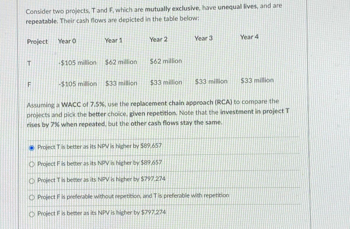 Consider two projects, T and F, which are mutually exclusive, have unequal lives, and are
repeatable. Their cash flows are depicted in the table below:
Project Year O
Year 1
Year 2
Year 3
Year 4
T
-$105 million
$62 million
$62 million
F
-$105 million
$33 million
$33 million
$33 million
$33 million
Assuming a WACC of 7.5%, use the replacement chain approach (RCA) to compare the
projects and pick the better choice, given repetition. Note that the investment in project T
rises by 7% when repeated, but the other cash flows stay the same.
Project T is better as its NPV is higher by $89,657
O Project F is better as its NPV is higher by $89,657
O Project T is better as its NPV is higher by $797,274
O Project F is preferable without repetition, and T is preferable with repetition
O Project F is better as its NPV is higher by $797,274