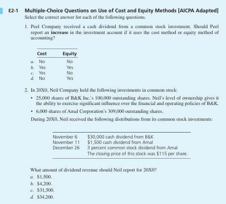 E2-1 Multiple-Choice Questions on Use of Cost and Equity Methods [AICPA Adapted]
Select the correct answer for each of the following questions.
1. Peel Company received a cash dividend from a common stock investment. Should Peel
report an increase in the investment account if it uses the cost method or equity method of
accounting?
Cost
Equity
a. No
No
b.
Yes
Yes
C
Yes
d. No
No
Yes
2. In 20X0, Neil Company held the following investments in common stock:
25,000 shares of B&K Inc.'s 100,000 outstanding shares. Neil's level of ownership gives it
the ability to exercise significant influence over the financial and operating policies of B&K
6,000 shares of Amal Corporation's 309,000 outstanding shares.
During 20X0, Neil received the following distributions from its common stock investments:
November 6
November 11
December 26
$30,000 cash dividend from B&K
$1,500 cash dividend from Amal
3 percent common stock dividend from Amal
The closing price of this stock was $115 per share.
What amount of dividend revenue should Neil report for 20X0?
a. $1,500.
b. $4,200.
c. $31,500.
d. $34,200.