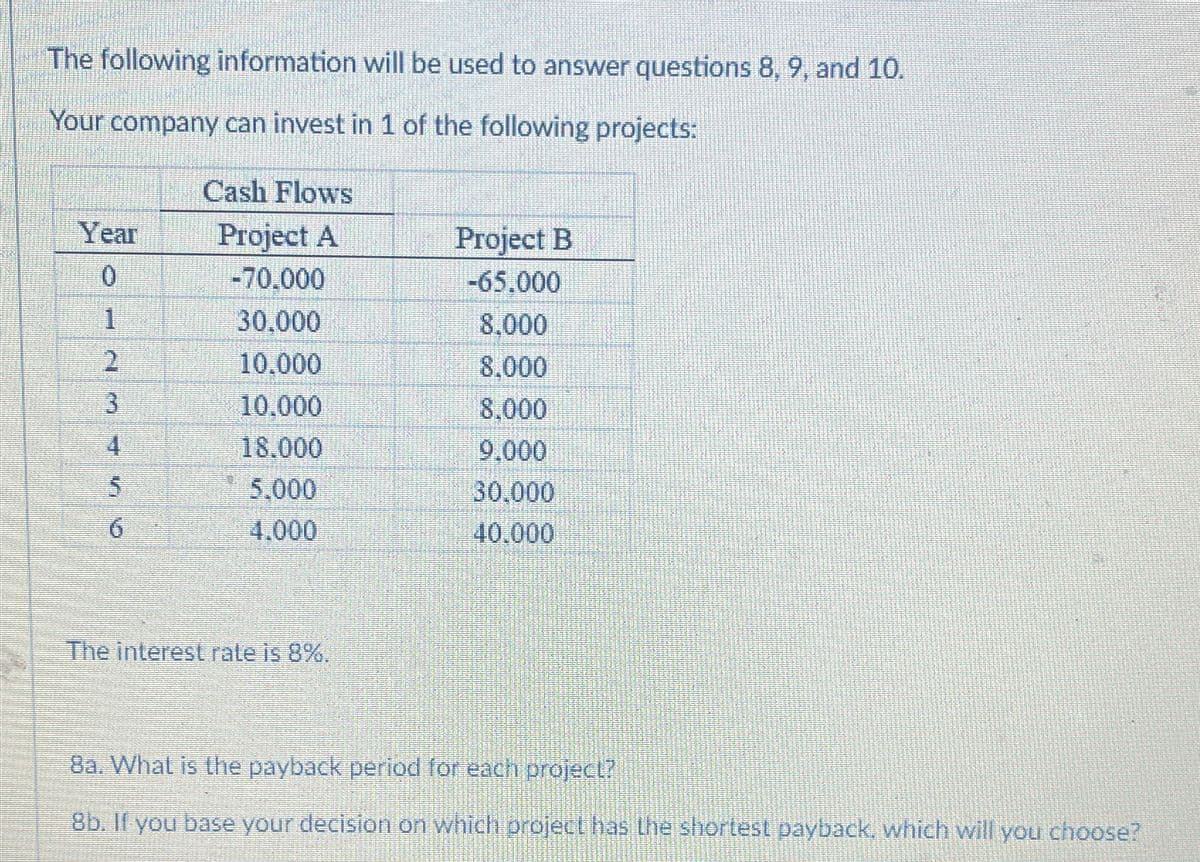 The following information will be used to answer questions 8, 9, and 10.
Your company can invest in 1 of the following projects:
Cash Flows
Year
Project A
Project B
0
-70.000
-65.000
1
30.000
8.000
2
10.000
8.000
3
10.000
8,000
4
18.000
9.000
O
5.000
30.000
6
4.000
40.000
The interest rate is 8%.
8a. What is the payback period for each project?
8b. If you base your decision on which project has the shortest payback, which will you choose?
