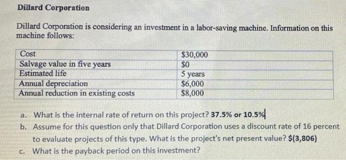 Dillard Corporation
Dillard Corporation is considering an investment in a labor-saving machine. Information on this
machine follows:
Cost
Salvage value in five years
Estimated life
Annual depreciation
Annual reduction in existing costs
$30,000
$0
5 years
$6,000
$8,000
a. What is the internal rate of return on this project? 37.5% or 10.5%
b. Assume for this question only that Dillard Corporation uses a discount rate of 16 percent
to evaluate projects of this type. What is the project's net present value? $(3,806)
c. What is the payback period on this investment?